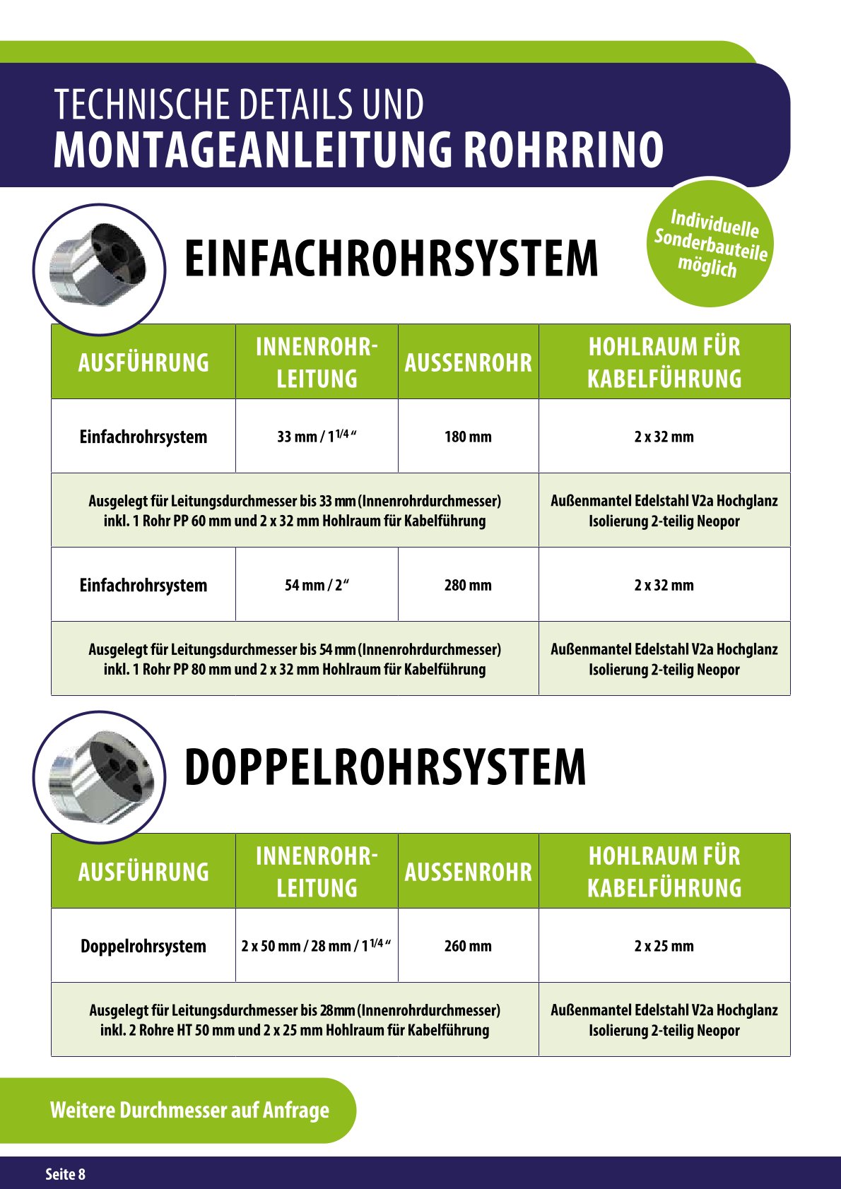 Rohrrino Montageanleitung